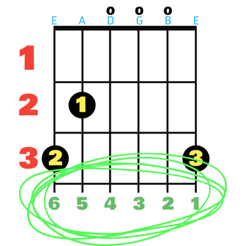 Learn to read guitar chords strings